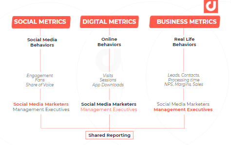 10 Rules For Choosing Your Social Media KPIs